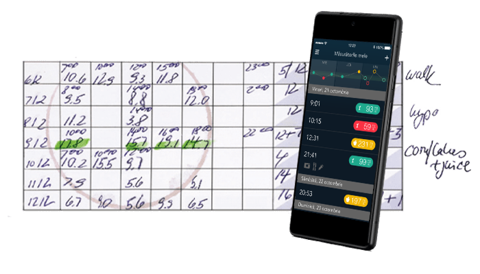 Nu aveți nevoie de un jurnal al glicemiei în care să scrieți de mână